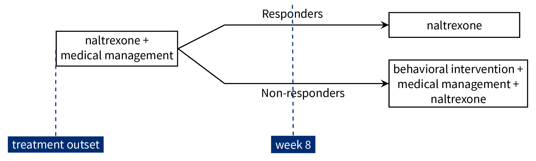 :scale 90%