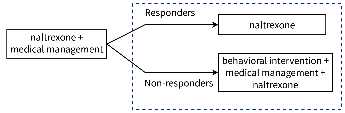 :scale 90%