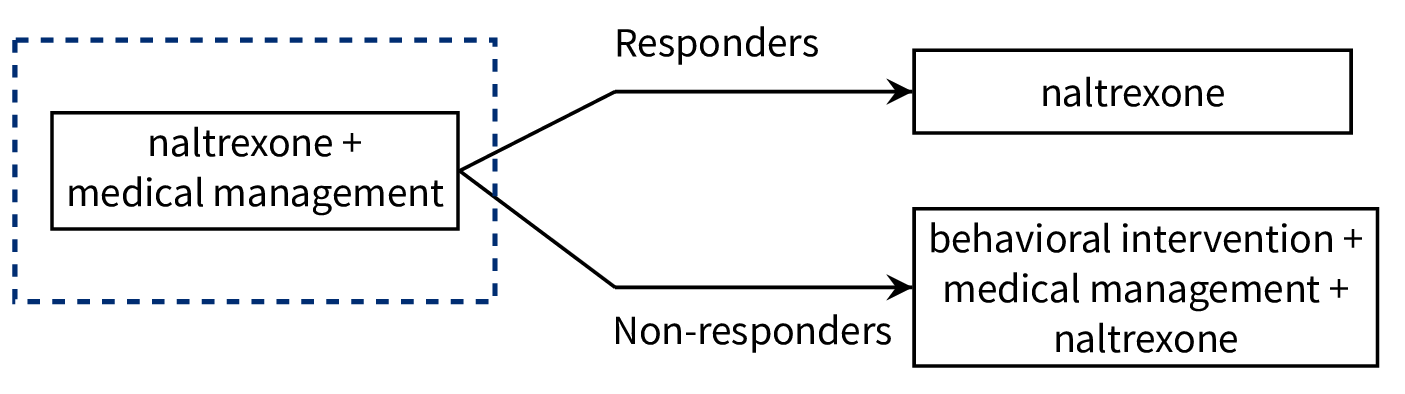 :scale 90%